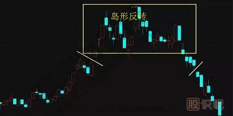 <a href=http://m.mztkc.com/jsfx/K/ target=_blank class=infotextkey>K線</a>實戰(zhàn)口訣：島形反轉在底部，加倉買入別回吐