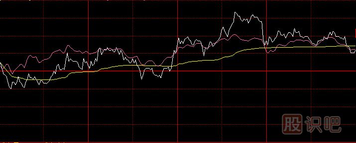 多種試盤時(shí)的分時(shí)走勢(shì)特征-股價(jià)被突然拉高或打壓-尾盤瞬間拉高