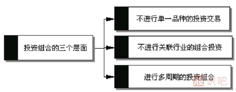 <a href=http://m.mztkc.com/GPRM/sy/789.html target=_blank class=infotextkey>炒股</a>資金與倉位管理的三個(gè)技巧