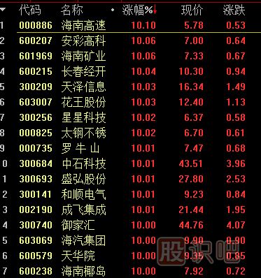 <a href=http://m.mztkc.com/GPRM/sy/1994.html target=_blank class=infotextkey>開盤</a>后如何從股票排行榜中尋找短線股