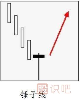 常見的<a href=http://m.mztkc.com/GPRM/sy/1743.html target=_blank class=infotextkey>反轉(zhuǎn)</a>K線形態(tài)有哪些