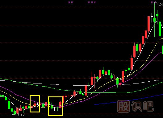 股票主升浪K線形態(tài),主升浪啟動(dòng)特征,K線圖知識