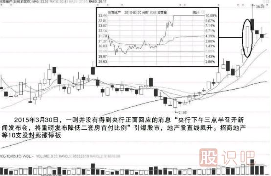 如何分析股市的消息-如何通過消息做短線交易