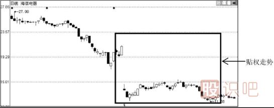 分紅派息股的短線機(jī)會(huì)-分紅派息短線選股技巧