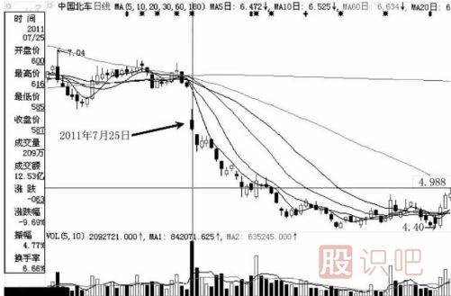 注意了！遇到這幾種跌停板必須賣(mài)出股票