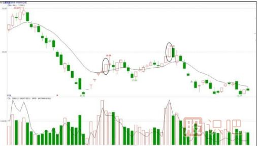 主力機構是怎么買(mǎi)賣(mài)股票的