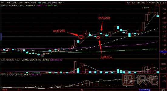 今天和大家談?wù)劰善钡闹钨I(mǎi)入法