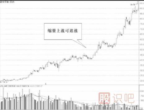 從縮量的股票中尋找短線機(jī)會(huì)-縮量<a href=http://m.mztkc.com/cgjq/xg/ target=_blank class=infotextkey>選股</a>法