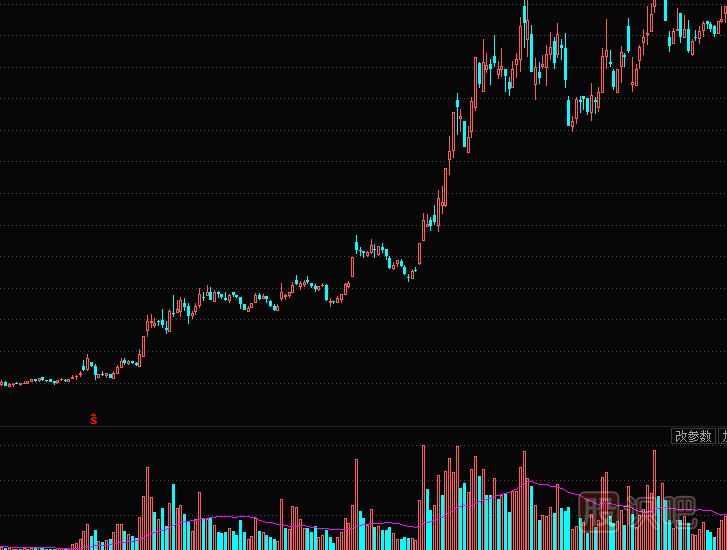 散戶如何跟莊-散戶跟莊實(shí)戰(zhàn)技巧