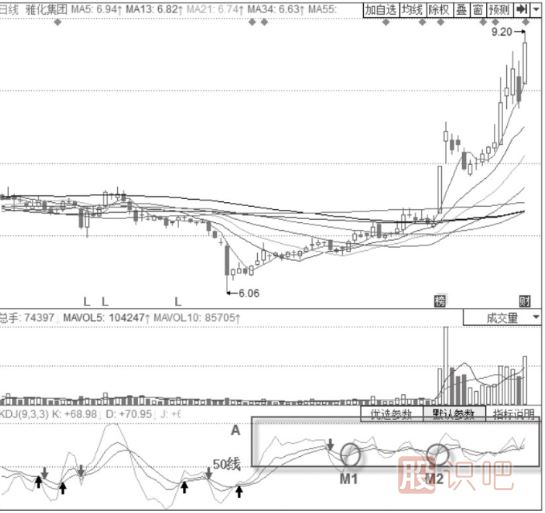 KDJ指標底部的確認-股價上漲趨勢中的KDJ底部信號