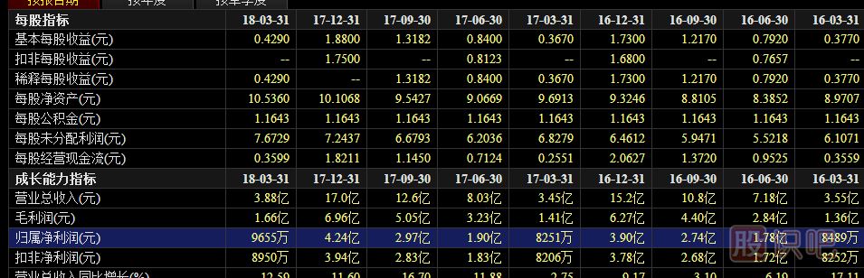 如何分析與選出有價(jià)值成長的股票