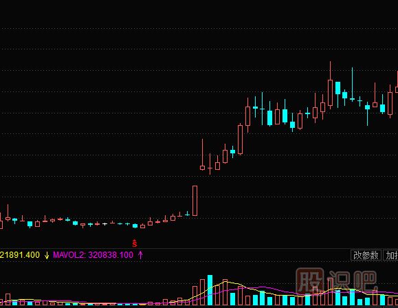 周k線圖怎么看-加強(qiáng)對周K線形態(tài)的運(yùn)用