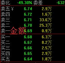 股票盤口知識-盤口掛單與成交明細(xì)分析