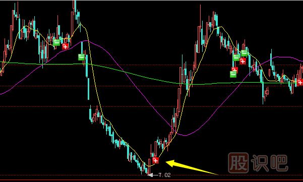 持續(xù)暴跌的股票如何精準抄底？