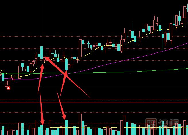 主力莊家是如何震倉嚇唬散戶的？莊家的五種震倉方式