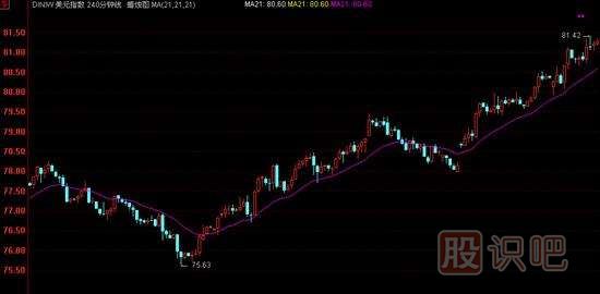 K線實(shí)戰(zhàn)口訣：平臺(tái)突破氣勢(shì)強(qiáng)，辨清形態(tài)待上漲