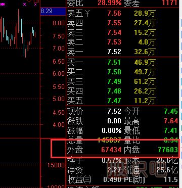 從股票的盤(pán)口特征發(fā)現中線(xiàn)好股票