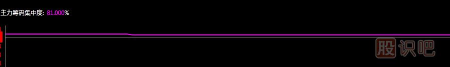 看透<a href=http://m.mztkc.com/GPRM/zs/3692.html target=_blank class=infotextkey>主力</a>持股<a href=http://m.mztkc.com/GPRM/sy/1615.html target=_blank class=infotextkey><a href=http://m.mztkc.com/GPRM/sy/1788.html target=_blank class=infotextkey>籌碼集中</a>度</a>，輕輕松松選出主力控盤股票