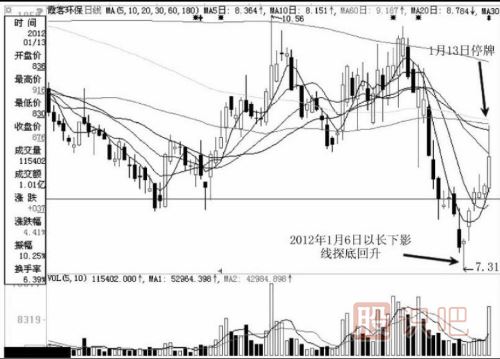 分時圖中遇到高位跳水走勢應(yīng)該如何應(yīng)對？