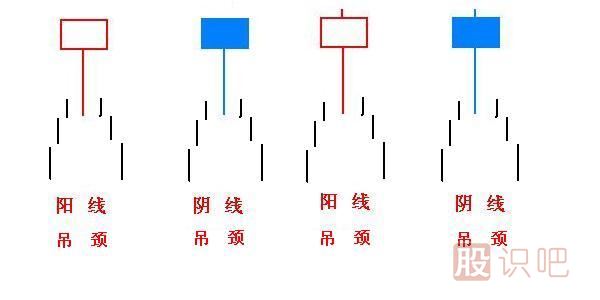 吊頸線(xiàn)K線(xiàn)圖的止損策略
