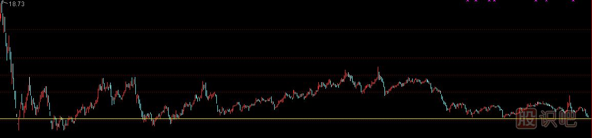 如何判斷股票的底部特征,股票<a href=http://m.mztkc.com/GPRM/sy/778.html target=_blank class=infotextkey>抄底</a>方法,股票見底分析方法