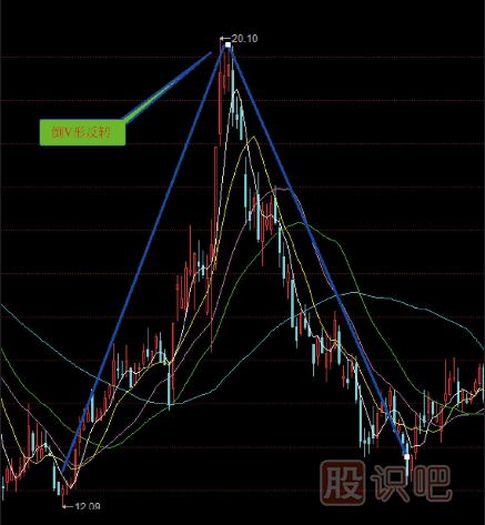 股票組合<a href=http://m.mztkc.com/jsfx/K/ target=_blank class=infotextkey>K線</a>圖買賣點（圖解）