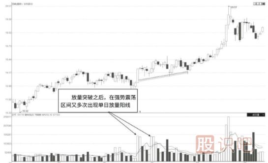 怎么看股票是不是有主力在吸籌建倉(cāng)？主力吸籌的特征有哪些？
