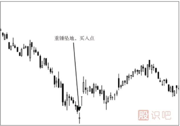 股票的最佳買(mǎi)賣(mài)點(diǎn)分析及形態(tài)介紹（圖解）