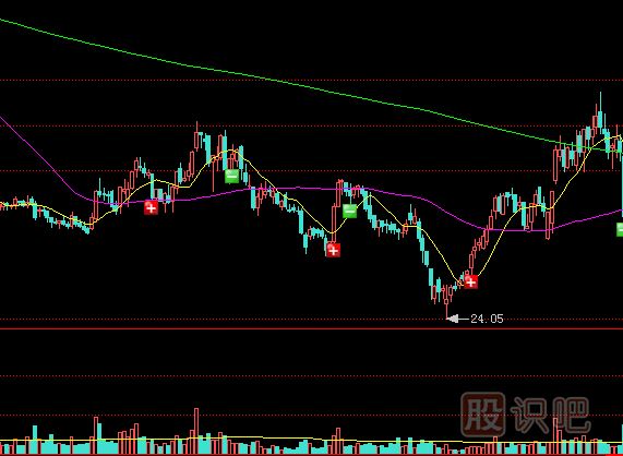 持續溫和的放量是建倉好時(shí)機-成交量持續性的分析技巧