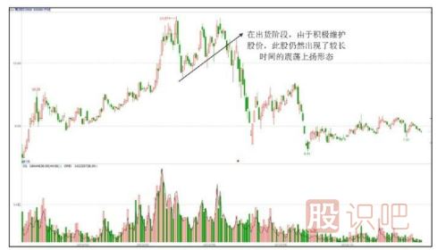 主力出貨股票一定會(huì)下跌嗎？出貨階段的上漲走勢