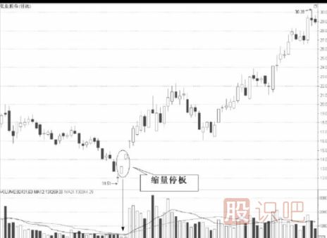縮量漲停意味著什么