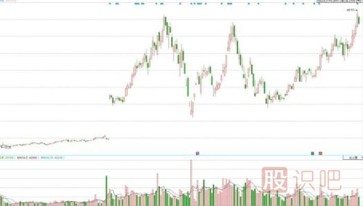 主力建倉的籌碼分布圖單峰密集形態(tài)
