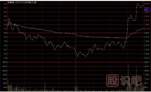 如何用逆向思維購買(mǎi)股票？