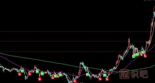 當一只股票的股價(jià)正在低位時(shí)應該如何分析與買(mǎi)賣(mài)