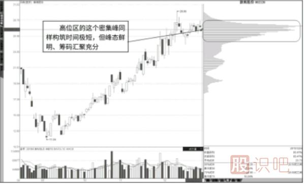 成對出現(xiàn)的短底峰與短頂峰
