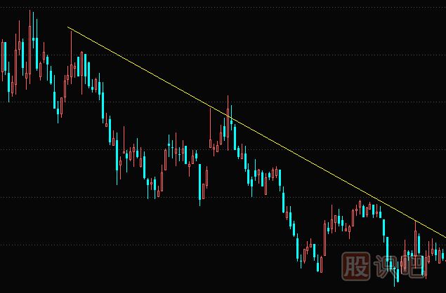 股票的三種趨勢-上升趨勢-下跌趨勢-橫盤震蕩趨勢（圖解）