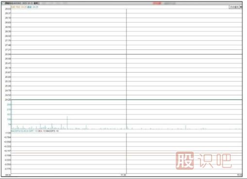 主力會(huì)選擇什么時(shí)候出貨？【利空或利好突現(xiàn)時(shí)】