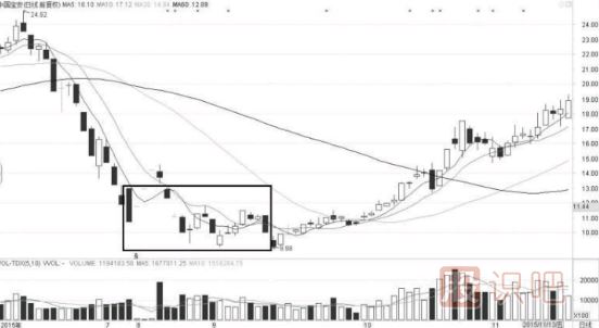 怎么看量價(jià)關(guān)系-如何從成交量與股價(jià)的變化中發(fā)現(xiàn)機(jī)會