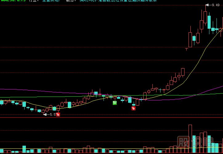 如何應(yīng)對(duì)縮量橫盤整理的個(gè)股走勢(shì)？