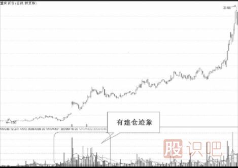 底部反轉股的買(mǎi)入條件與底部反轉股賣(mài)出技巧