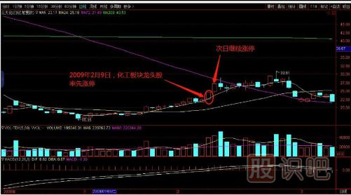 教您如何追逐熱點(diǎn)板塊，出擊尚未啟動(dòng)的個(gè)股