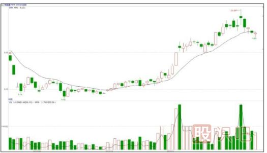 什么是基金主力機構，什么是游資莊