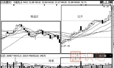 縮量上漲意味著(zhù)什么-縮量上漲是高控盤(pán)嗎？