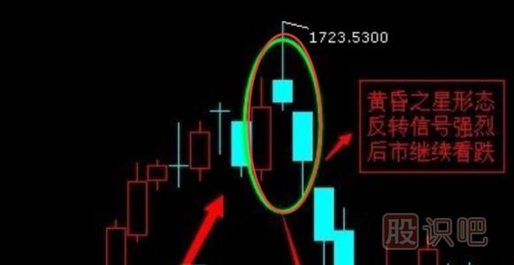 黃昏之星K線圖的出現(xiàn)是止損信號(hào)