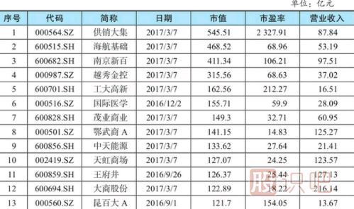 <a href=http://m.mztkc.com/GPRM/sy/948.html target=_blank class=infotextkey>股票估值</a>方法-市盈率相對(duì)估值法
