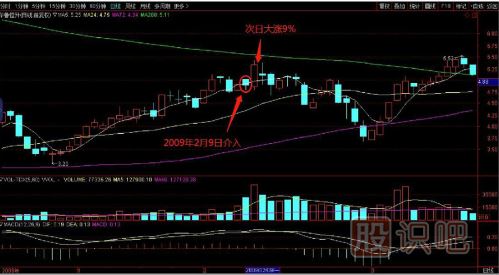 教您如何追逐熱點(diǎn)板塊，出擊尚未啟動(dòng)的個(gè)股