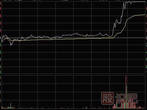 短線怎么<a href=http://m.mztkc.com/cgjq/kp/ target=_blank class=infotextkey><a href=http://m.mztkc.com/GPRM/sy/1457.html target=_blank class=infotextkey>看盤</a></a>口的重點以及尾盤形態(tài)走勢