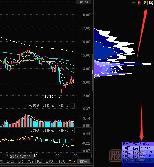 股票看籌碼分布圖的指標是怎么打開(kāi)的