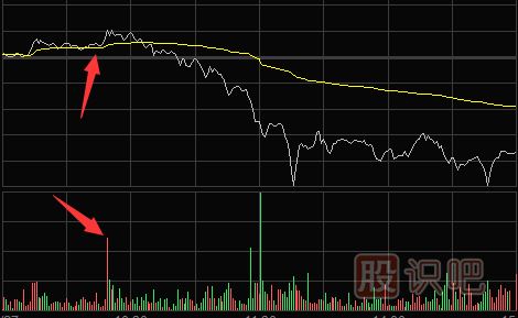<a href=http://m.mztkc.com/jsfx/fs/ target=_blank class=infotextkey>分時圖</a>賣點提示-多種需要盤中<a href=http://m.mztkc.com/cgjq/mc/ target=_blank class=infotextkey>賣出</a>股票的走勢形態(tài)