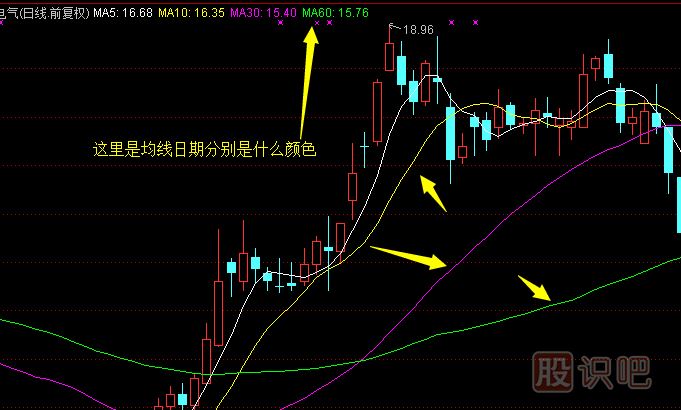 股票均線的作用-均線的<a href=http://m.mztkc.com/cgjq/zs/ target=_blank class=infotextkey><a href=http://m.mztkc.com/GPRM/sy/927.html target=_blank class=infotextkey>止損</a></a>技巧